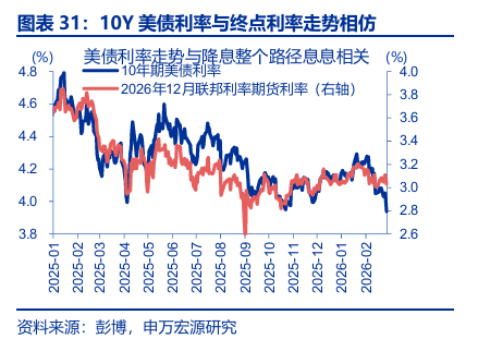 申万宏源:人民币加速升值 央行工具会否扭转趋势?