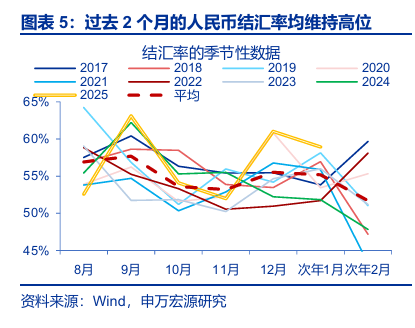 申万宏源:人民币加速升值 央行工具会否扭转趋势?