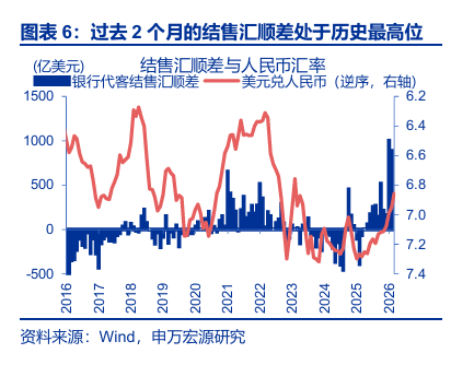申万宏源:人民币加速升值 央行工具会否扭转趋势?