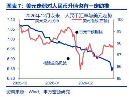 申万宏源:人民币加速升值 央行工具会否扭转趋势?