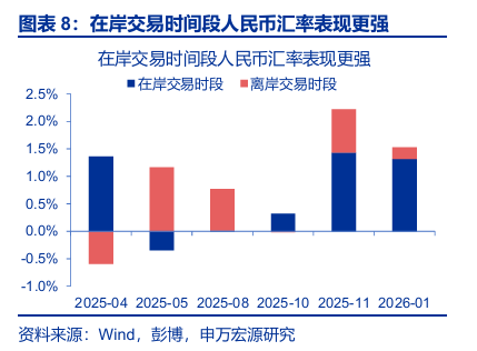 申万宏源:人民币加速升值 央行工具会否扭转趋势?
