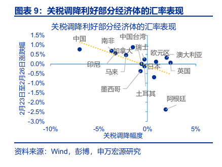 申万宏源:人民币加速升值 央行工具会否扭转趋势?