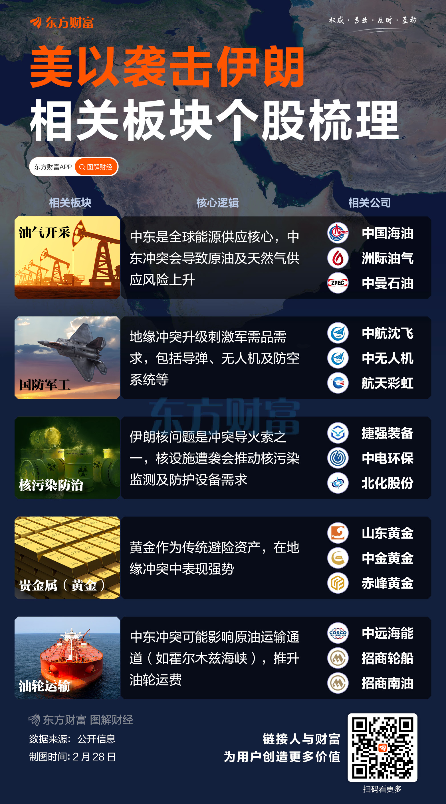 伊朗发声!霍尔木兹海峡战云密布 影响多大?