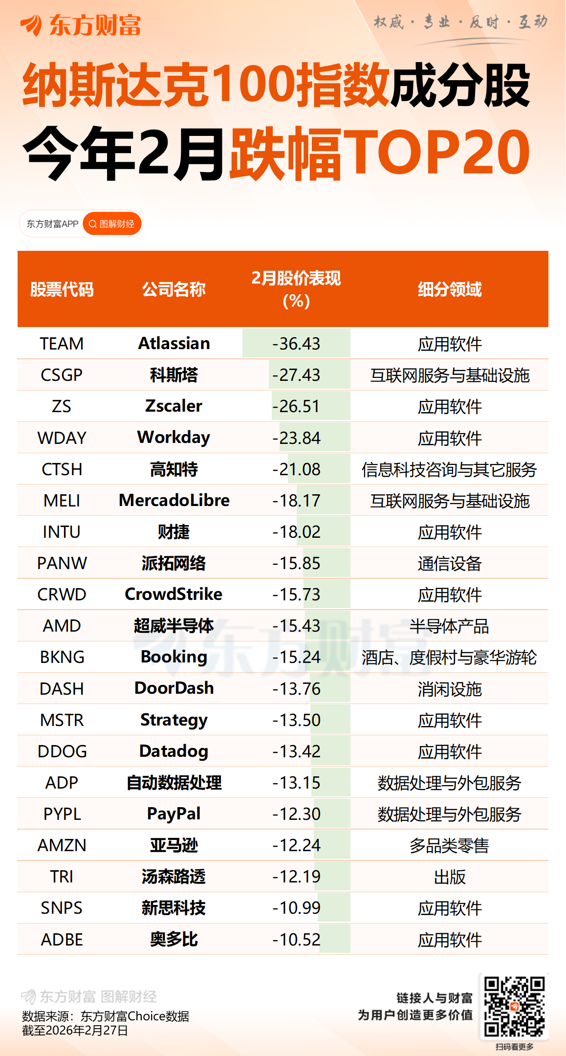刚刚一度暴跌超22%!AI利空突袭 美科技股集体重挫!