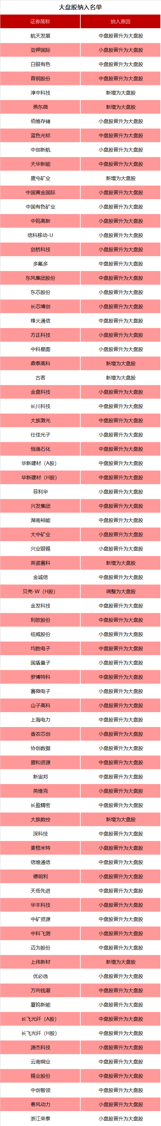 涉及A股、港股!重要指数调整在即!影响有多大?