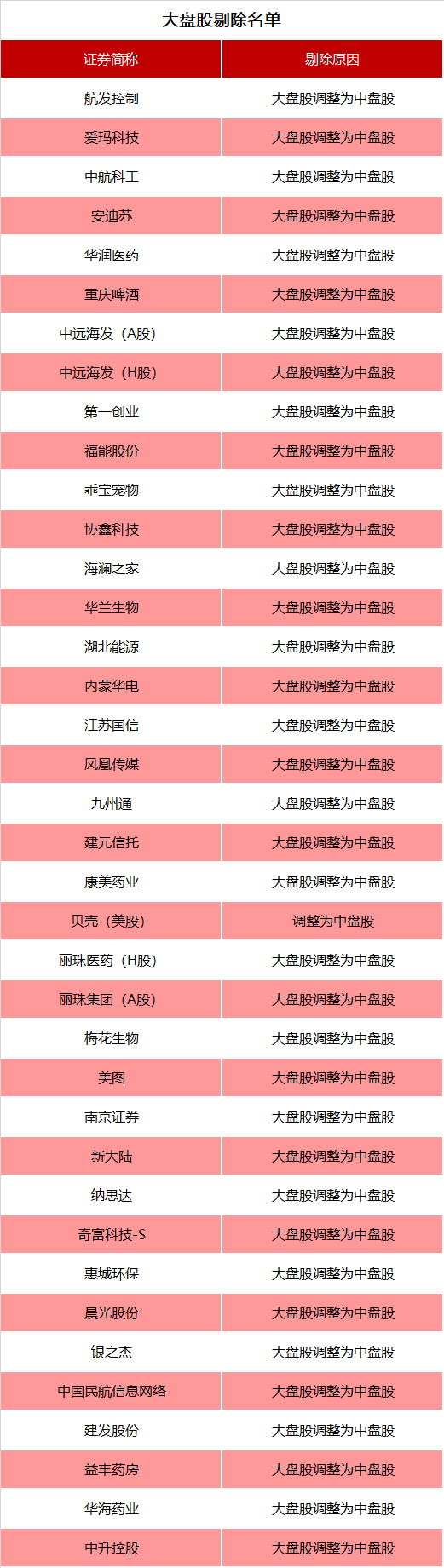 涉及A股、港股!重要指数调整在即!影响有多大?