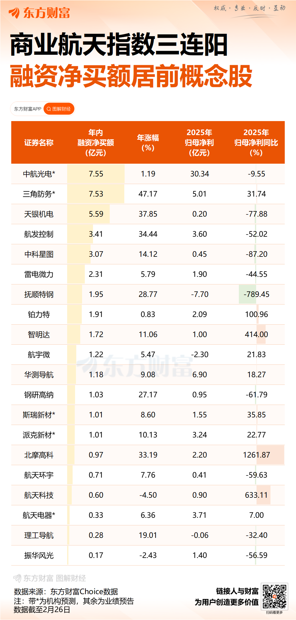 2026年计划实施2次载人飞行任务 全力推进登月配套设施建设