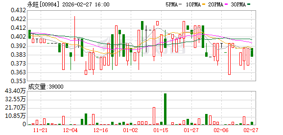 永旺否认撤出中国,华北门店收缩时大湾区连开新店