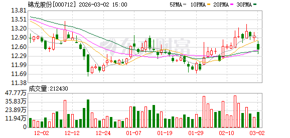 经纪业务管理薄弱、营销宣传不规范,中山证券及总裁骆勇、合规总监姜成同收罚单