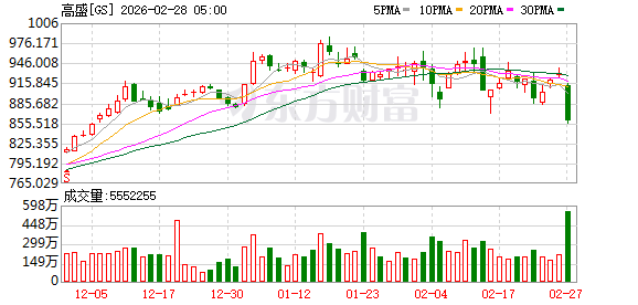 全球市场:美股三大指数集体收跌 英伟达跌超4% 现货白银涨超6%