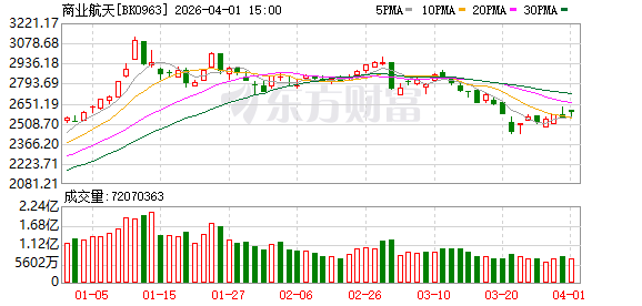 中科宇航IPO获受理：拟募资41.8亿元加码可复用技术 全系列首飞时间表公布