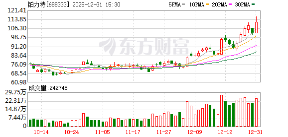 深夜!A股多只大牛股突发!16倍大牛股被出具监管函