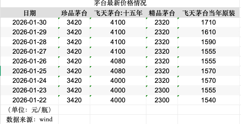 突然跳涨!贵州茅台突传重大信号!