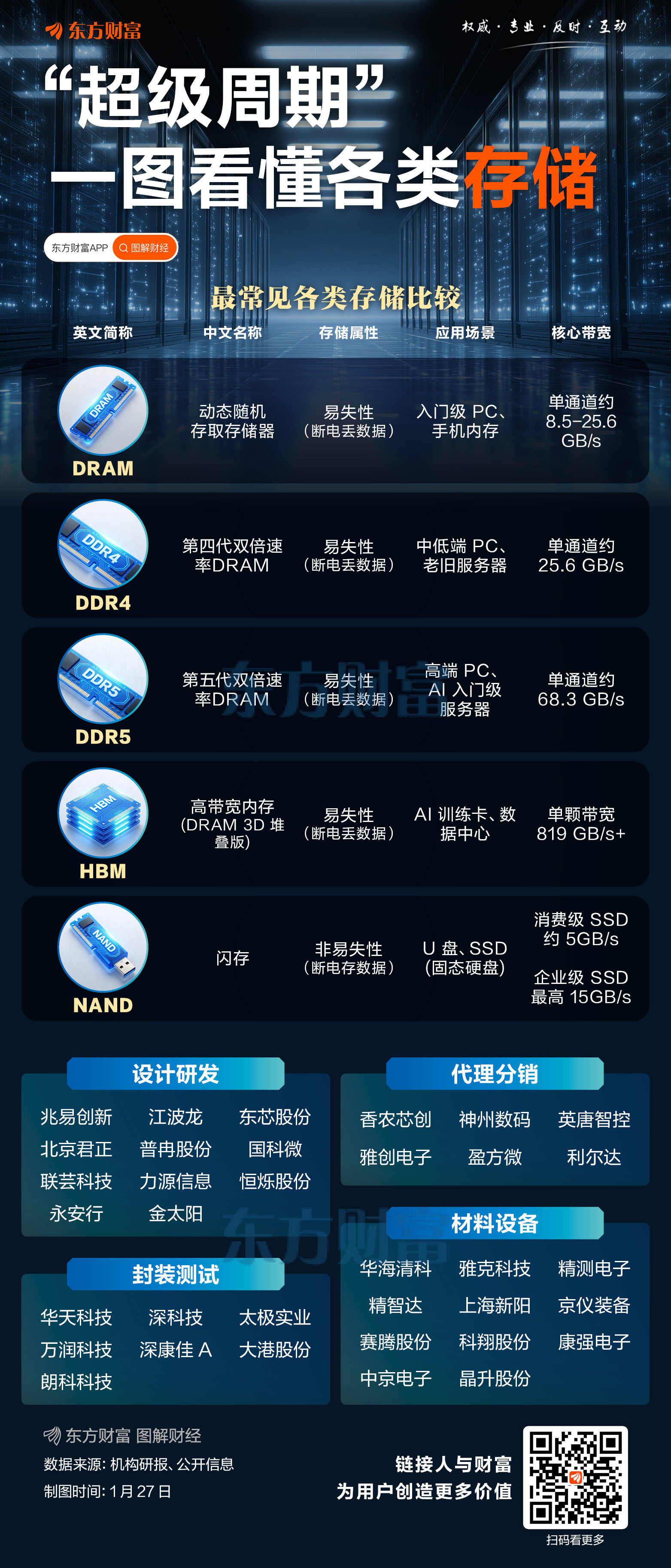 盘中暴涨25%!芯片巨头闪迪第三财季业绩指引大超预期