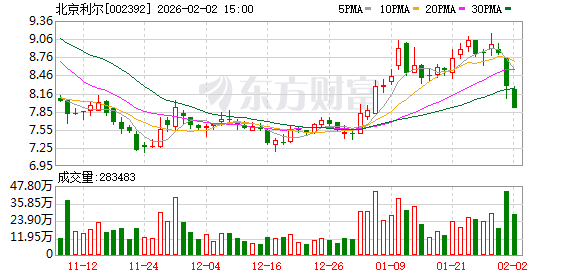 10亿元定增预案出炉 耐火材料龙头北京利尔切入“固态电池+航空航天”赛道 短期阵痛换长期门票?