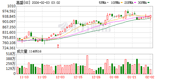 高盛集团苏德巍:对中国市场的投入长期且坚定