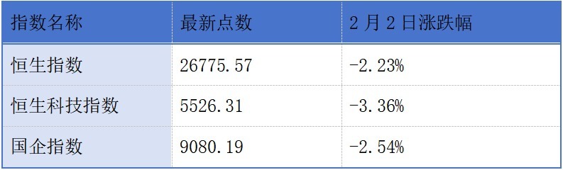绿联科技递表港交所;里昂首次给予林清轩“跑赢大市”评级丨港交所早参