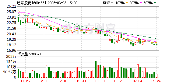 停牌!800亿市值光伏龙头 拟收购同行