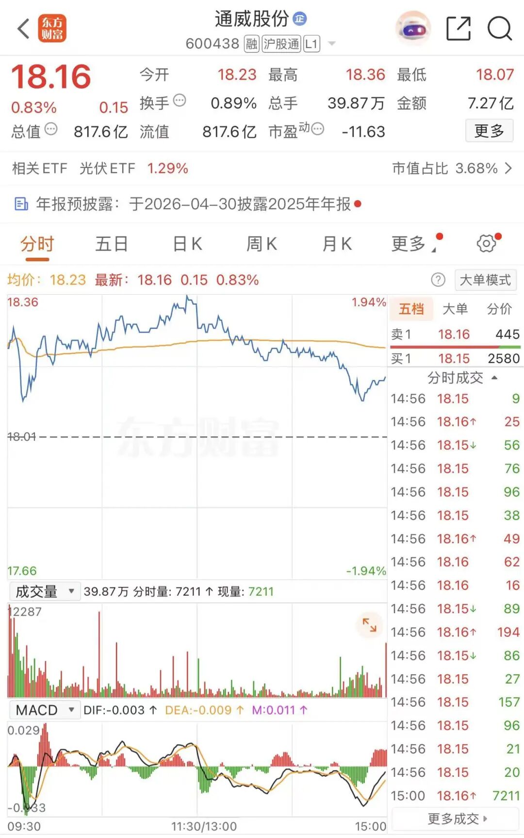 停牌!800亿市值光伏龙头 拟收购同行