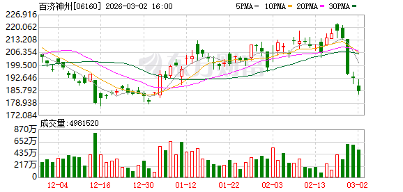 百济神州2025年扭亏为盈 今年收入目标剑指60亿美元以上 | 财报解读