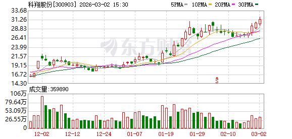 科翔股份郑晓蓉:专注高端PCB,以AI硬科技筑基算力时代