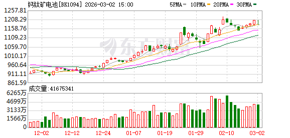 技术突破 解决电池寿命难题!我国企业积极布局钙钛矿电池