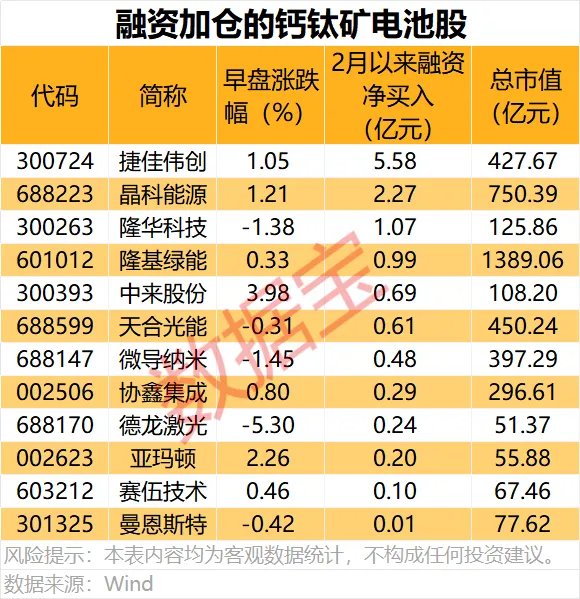 技术突破 解决电池寿命难题!我国企业积极布局钙钛矿电池
