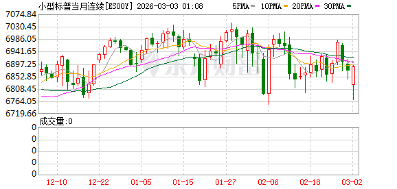 美股盘前:三大股指期货齐跌 中东战火震动全球市场 金银油及美元走强