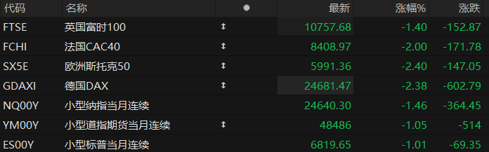 美股盘前:三大股指期货齐跌 中东战火震动全球市场 金银油及美元走强