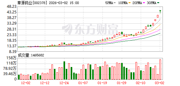 7天5板、3天2板!股价持续大涨 上市钨企纷纷提示风险!