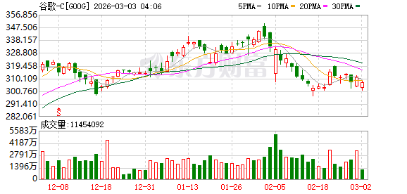 谷歌Nano Banana 2亮相:专业能力全面下放 成本腰斩一半