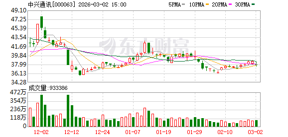 中兴通讯股份有限公司关于参与认购的粤港澳基金完成备案登记的公告