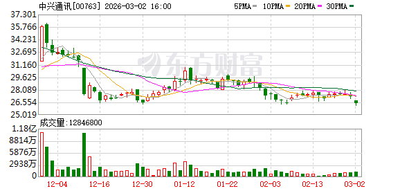 中兴通讯股份有限公司关于参与认购的粤港澳基金完成备案登记的公告
