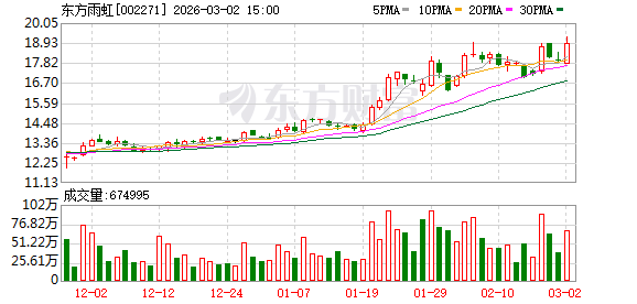 450亿防水龙头,海外大搞基建