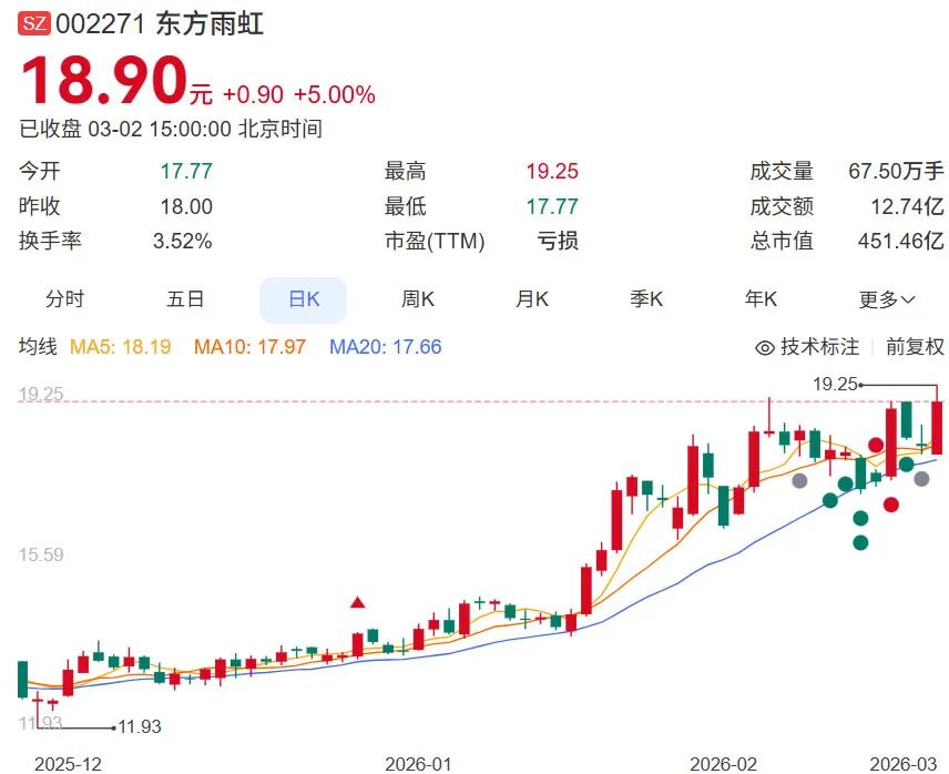 450亿防水龙头,海外大搞基建