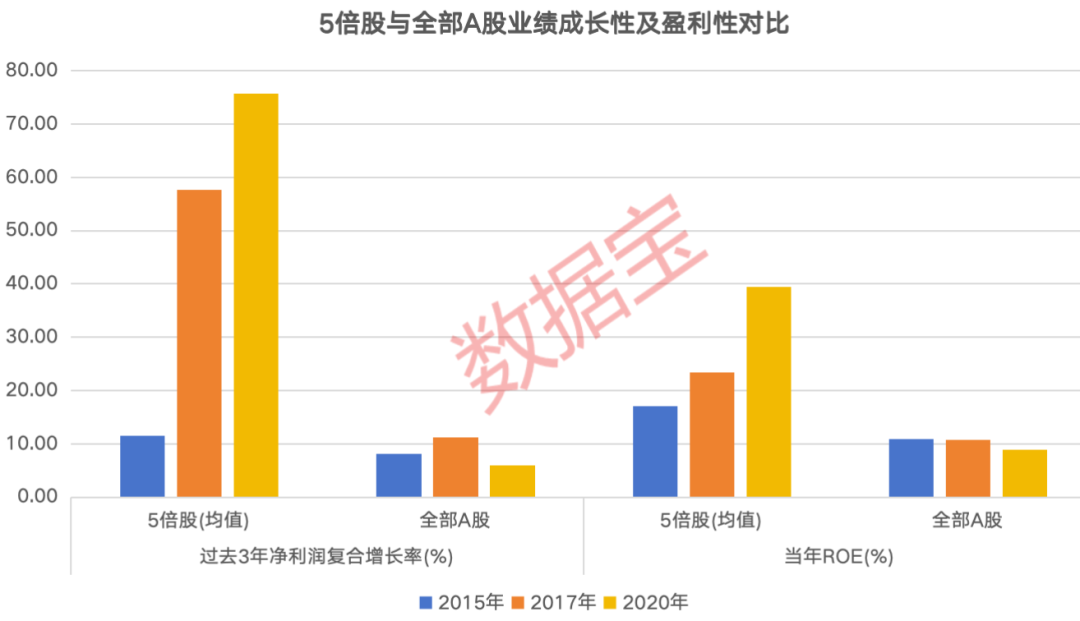 掘金10倍股!低价低估值+高景气度 15只绩优潜力“黑马”揭晓