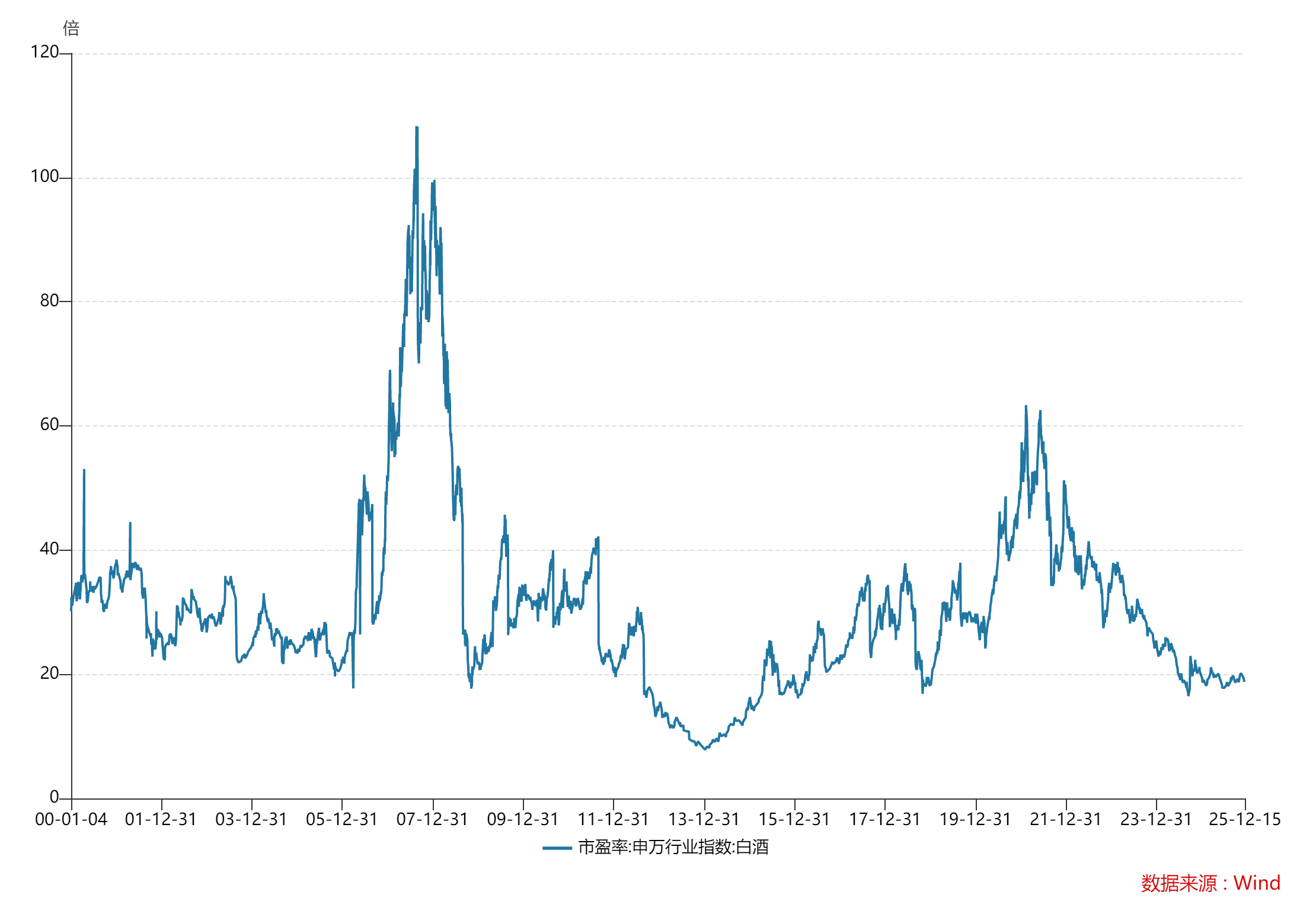 连跌五年 曾经的优等生白酒怎么了？行业何时能走出调整泥潭