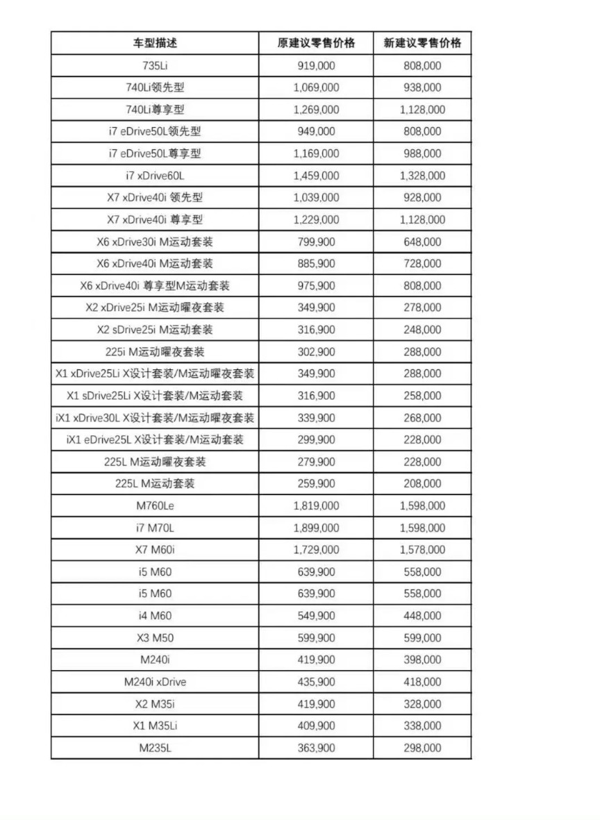 宝马新年大调价 最高降30万？记者实探：并非价格战 终端售价基本没变