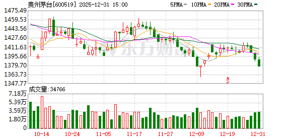 今日数据精选：央行信用修复新政元旦落地；茅台限购调整为6瓶