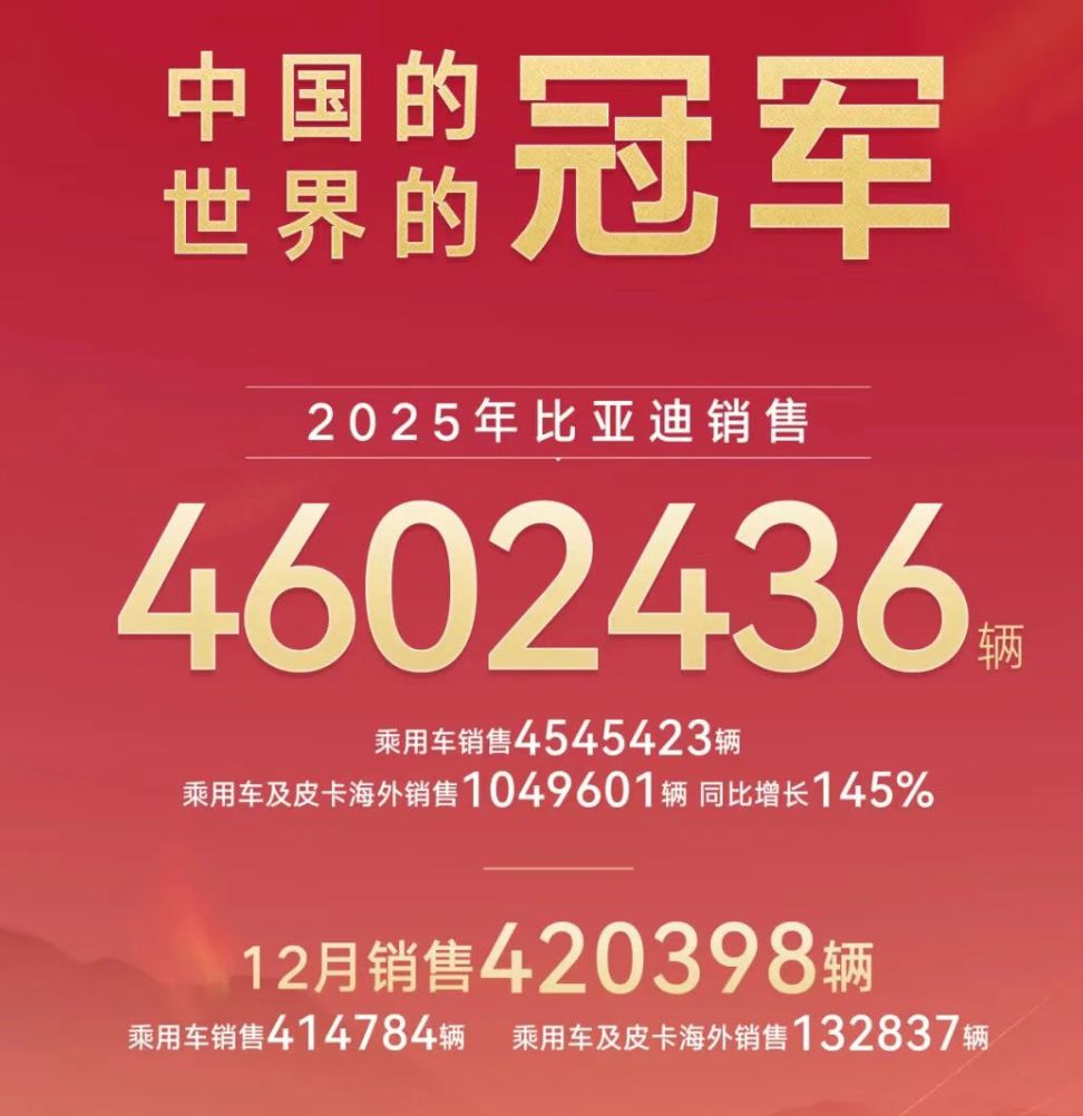 225万辆!比亚迪超越特斯拉,登顶全球电动汽车销量榜首