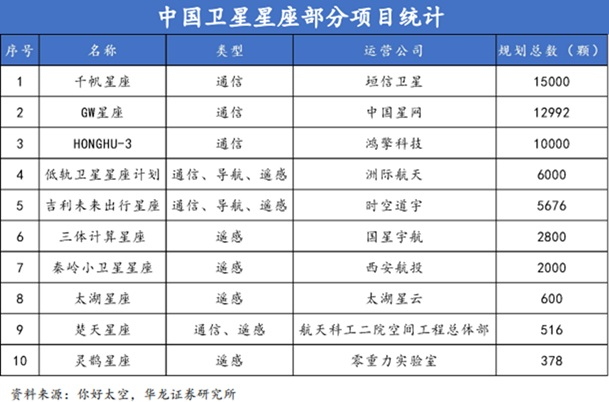 全年92次发射!卫星互联网集体走强 16股2025业绩预测翻倍