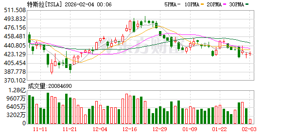 马斯克突传大消息 瞄准“太空AI”！SpaceX最新业绩曝光