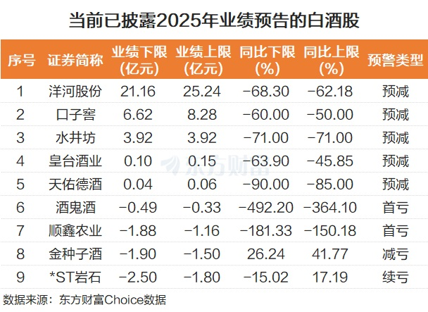 “老登”再发力!白酒全线飘红 板块迎十年大底?