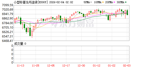 美股盘前:三大股指期货齐跌 特朗普豪掷120亿启动“金库计划”