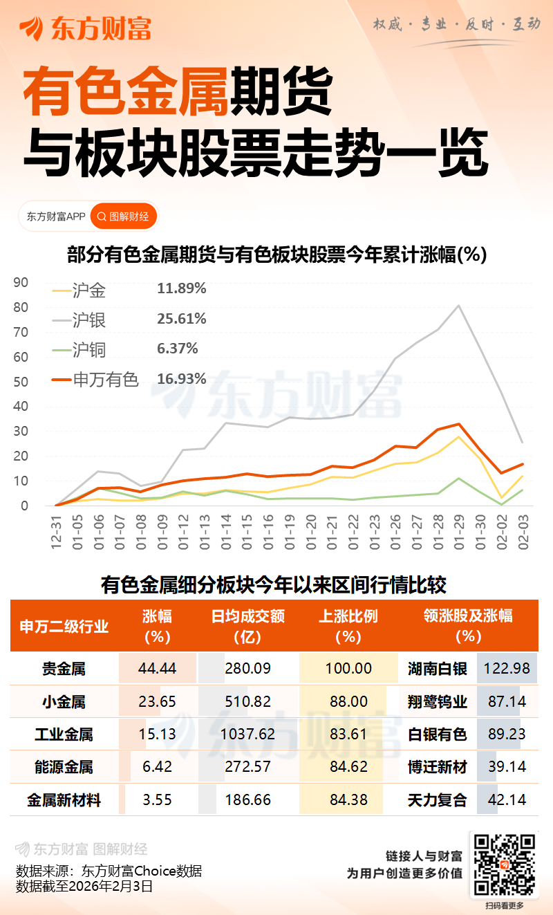 突发!黄金、白银全线暴涨!上金所紧急通知!