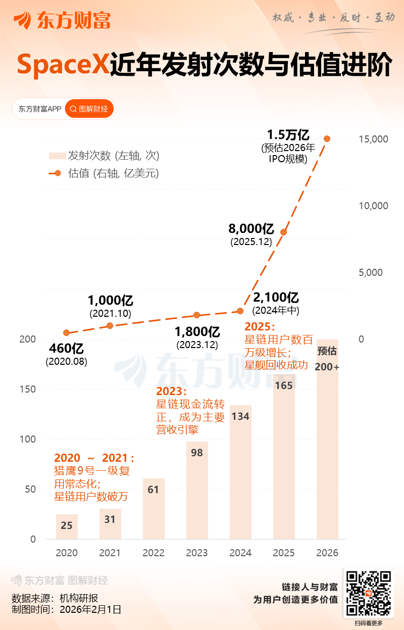 马斯克大动作!SpaceX申请部署100万颗卫星!重磅数据首次曝光