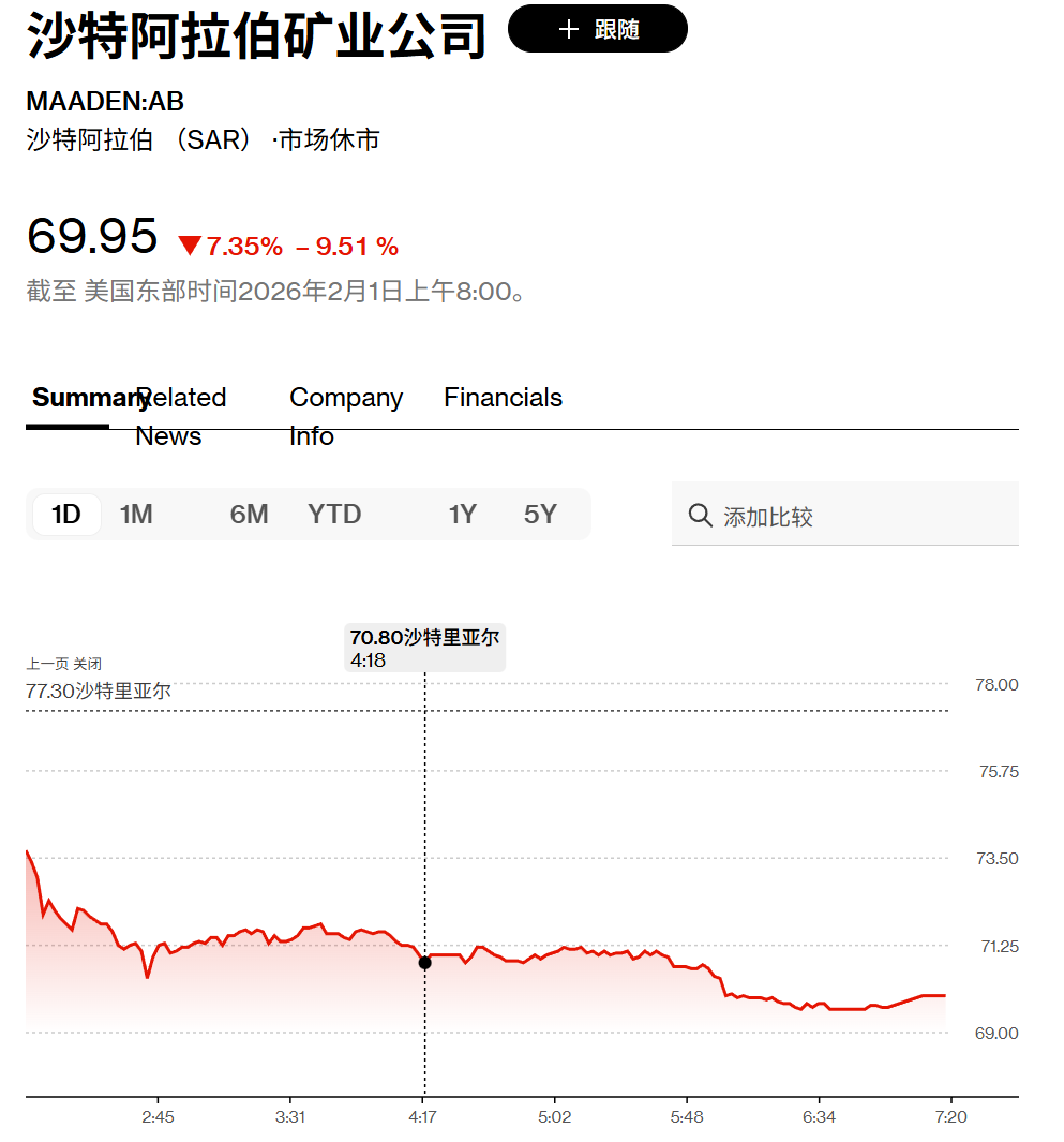 印度、沙特股市暴跌!发生了什么