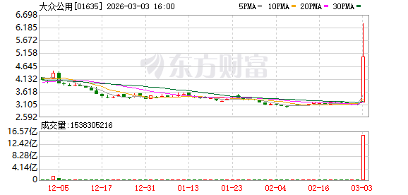 午后暴涨超100%!逆市拉升 罕见涨停潮!发生了啥?