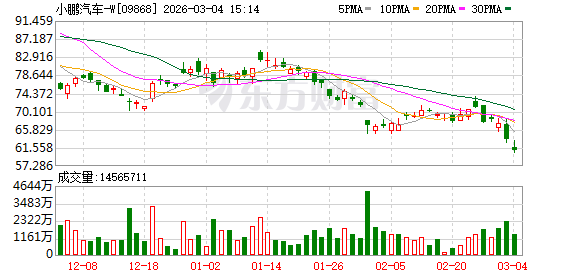 小鹏汽车第二代VLA本月开启推送