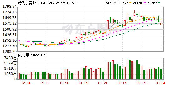 六部门发文促进光伏组件综合利用 推动产业走向“全链条低碳化”